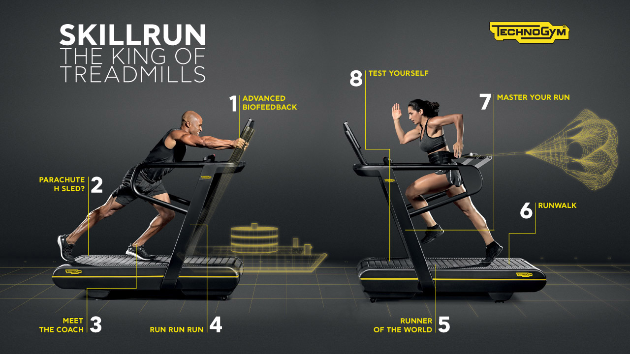 SKILLRUN: The King of treadmills