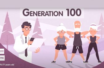 Generation 100: Ή αλλιώς, φτάσε τα 100!