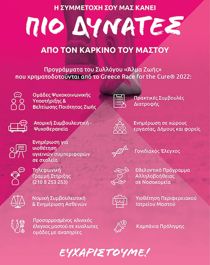 Greece Race for the cure - χρηματοδότηση προγραμμάτων