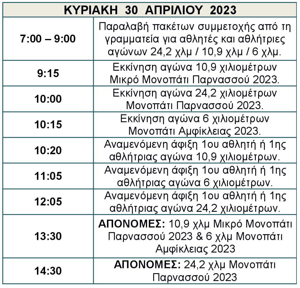 Μονοπάτι Παρνασσού 2023 - Πρόγραμμα Κυριακής