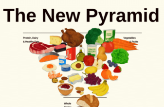 Νέα διατροφικά μοντέλα: Ποια είναι η πραγματικότητα;