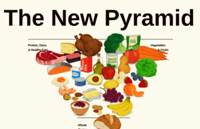 Νέα διατροφικά μοντέλα: Ποια είναι η πραγματικότητα;