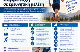 Πρόσκληση συμμετοχής σε έρευνα για δρομείς